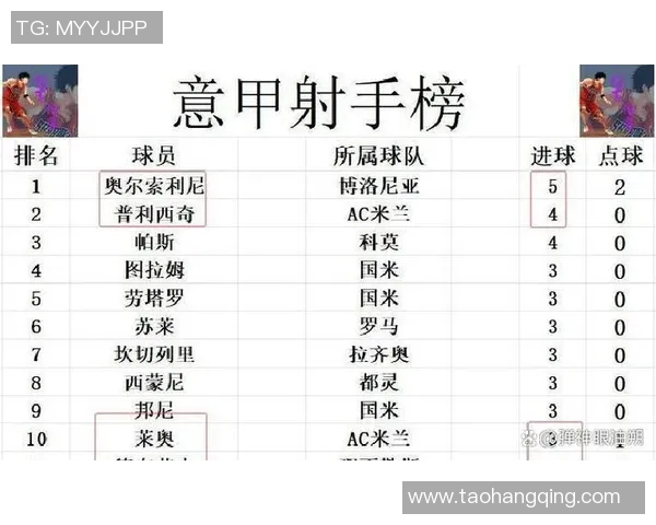 AC米兰意甲破门之路回顾与未来展望分析球队进攻策略与关键球员表现