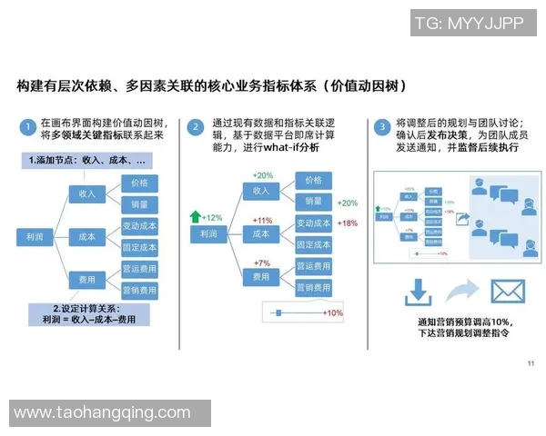 VCT控图康康助力企业数字化转型提升管理效率与决策精准度 VCT控图康康助力企业数字化转型提升管理效率与决策精准度